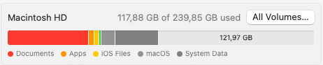 storage usage