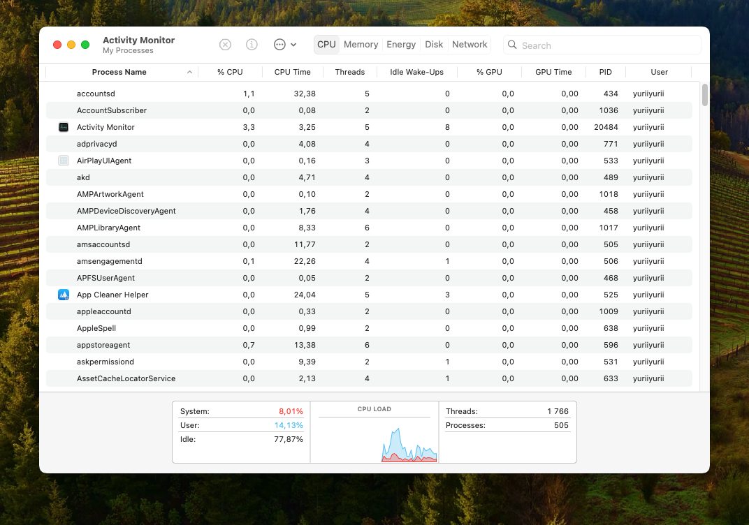 Activity Monitor